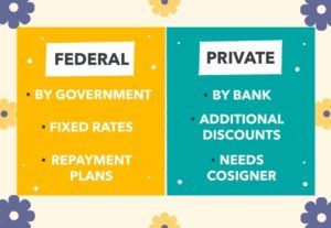 federal vs private loan